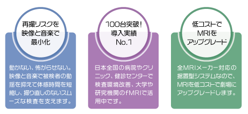 Smart Theatre 主な特長 - 再撮リスクを映像と音楽で最小化、100台突破！導入実績No.1、低コストでMRIをアップグレード