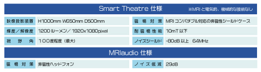 Smart Theatre & MRIaudio 仕様表