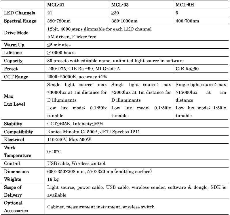 Specifications Table