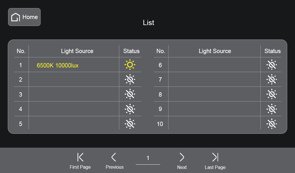 Internal touch screen presets