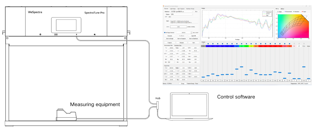 Stable output feedback